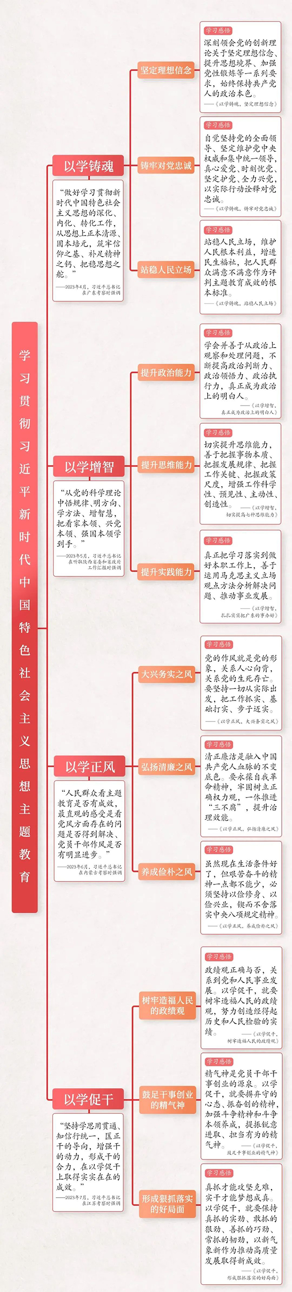 (sh)ӛĴ{(dio)@ָ(do)}_(ki)չ